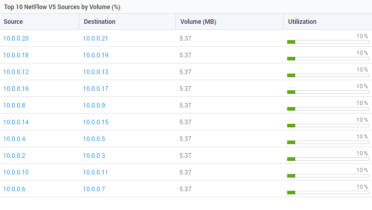 netFlow version 5