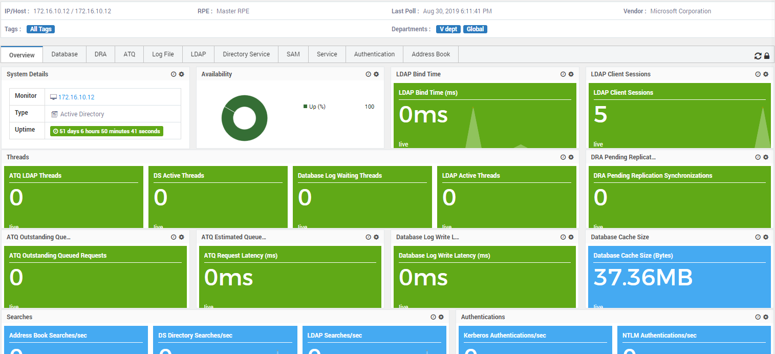 Active Directory