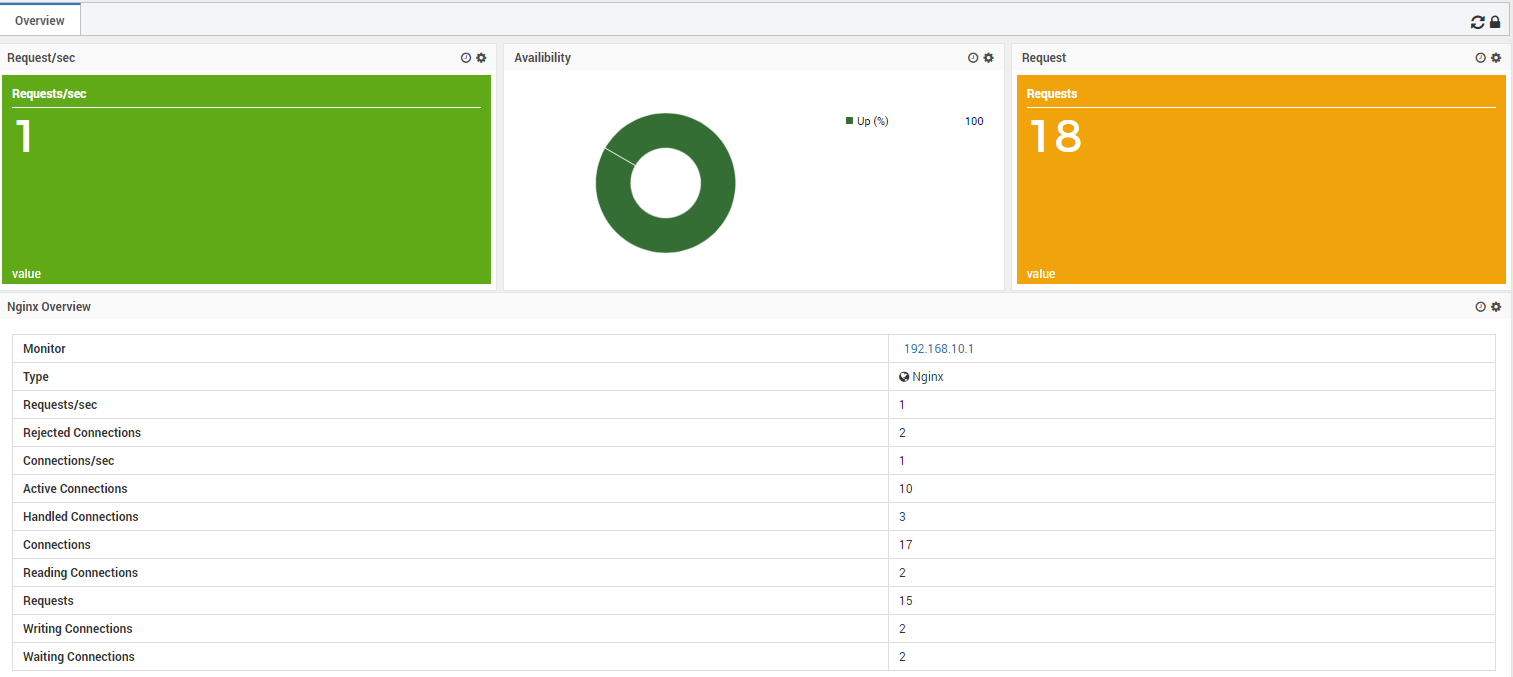 Nginx