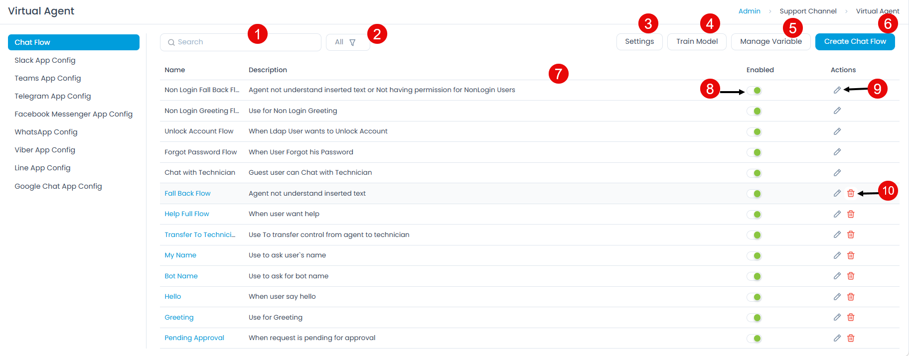 Chat Flow tab