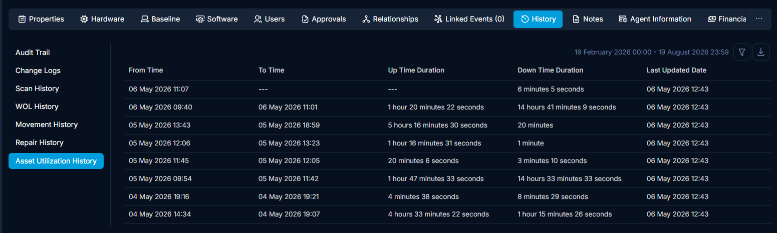 Asset Utilization History sub-section showing a table of uptime and downtime records with From Time, To Time, duration, and Last Updated Date columns