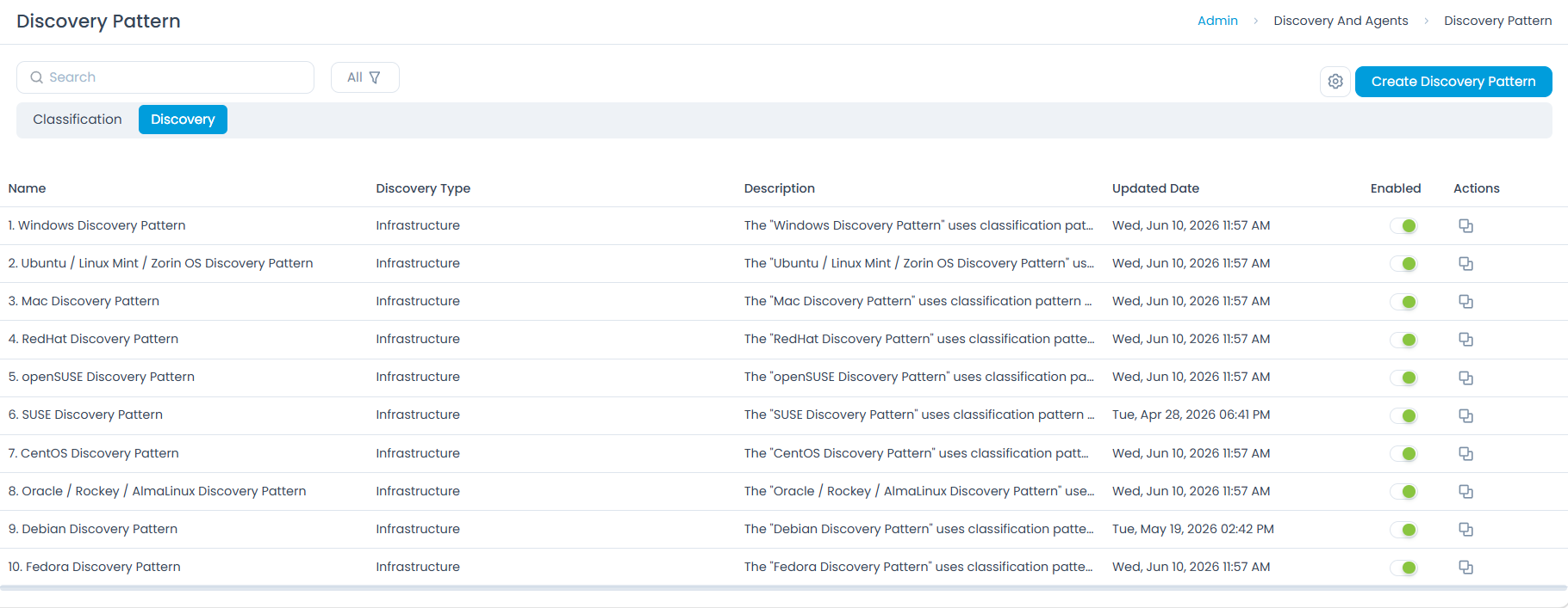 Discovery Pattern