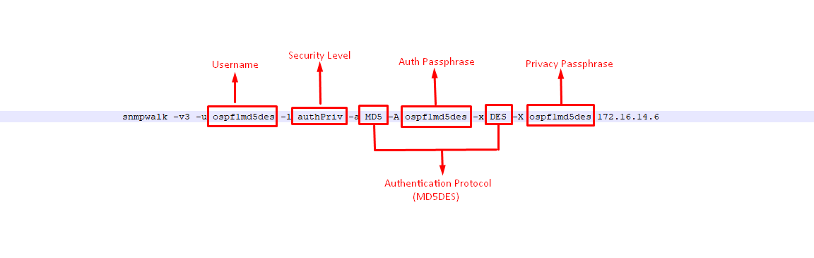 snmpwalk Command