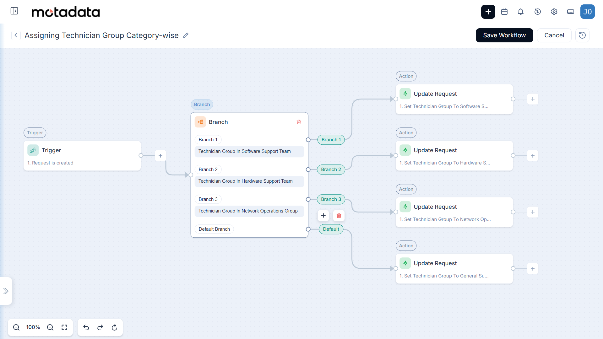 Workflow for Assigning Technician Group Category-Wise