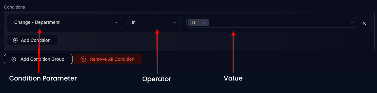 Adding Conditions in the Change Form Rule