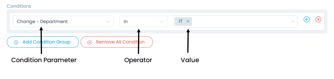Adding Conditions in the Change Form Rule