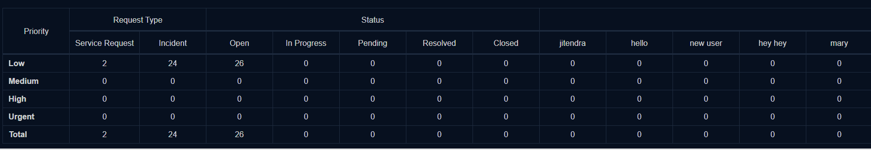 Matrix Report