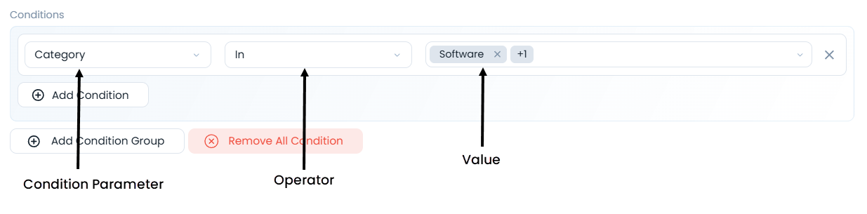 Adding Conditions in SLA