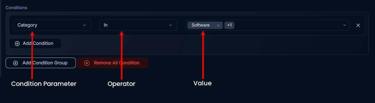 Adding Conditions in SLA