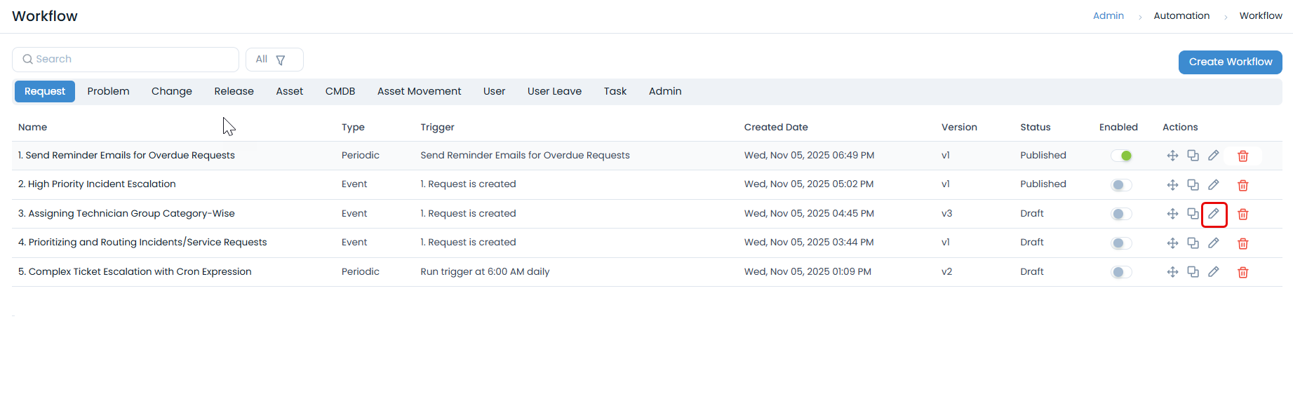 Workflow List with Edit Icon Highlighted