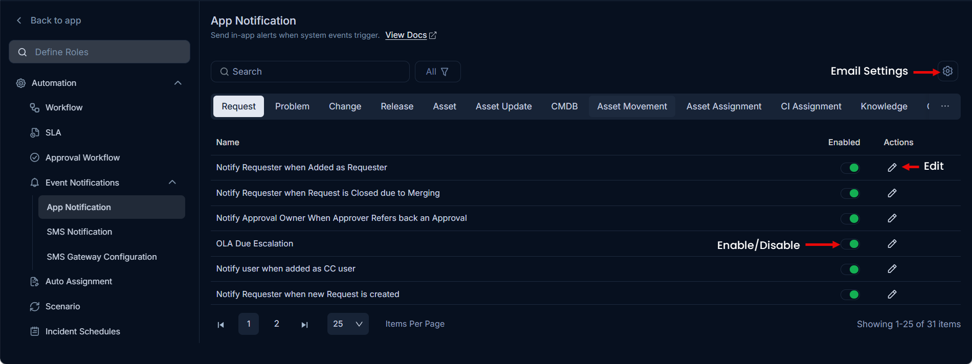 Email Templates for Automatic Response
