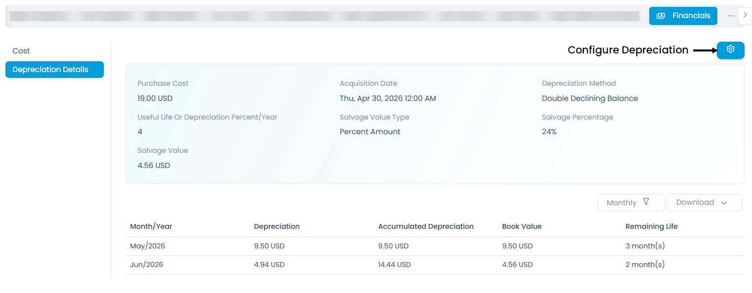 Depreciation Details