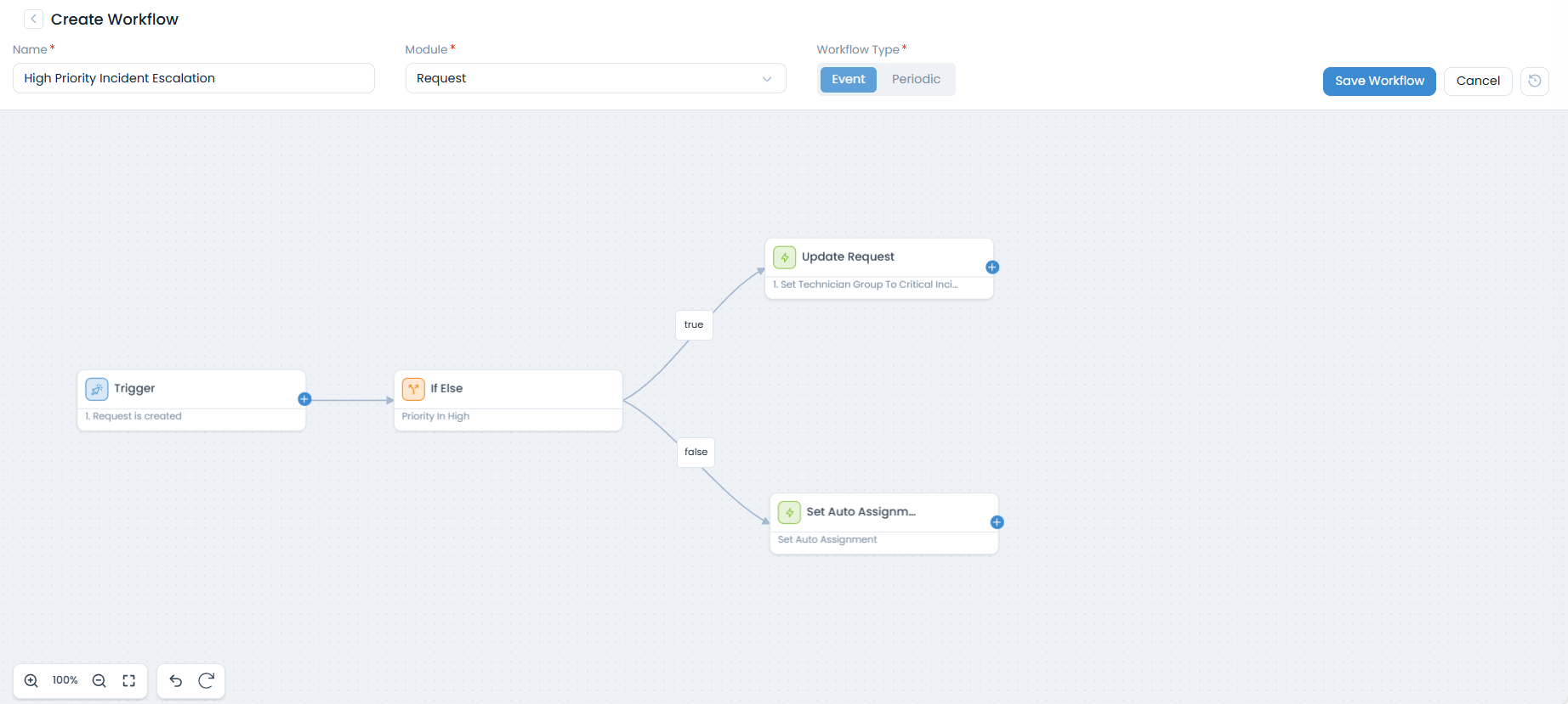 IF-Else Workflow Configuration