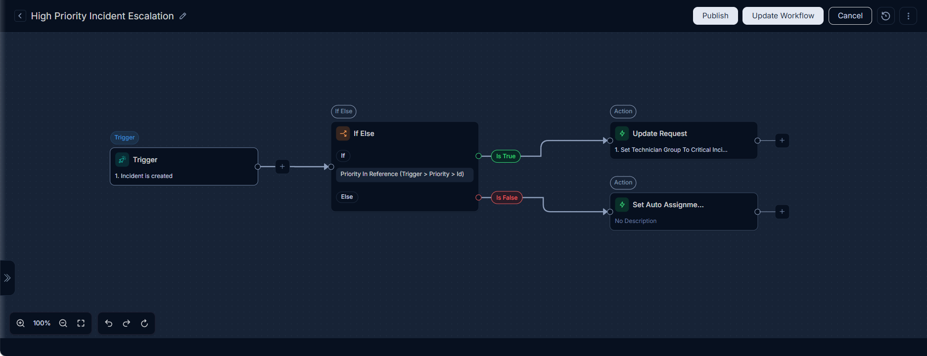 IF-Else Workflow Configuration