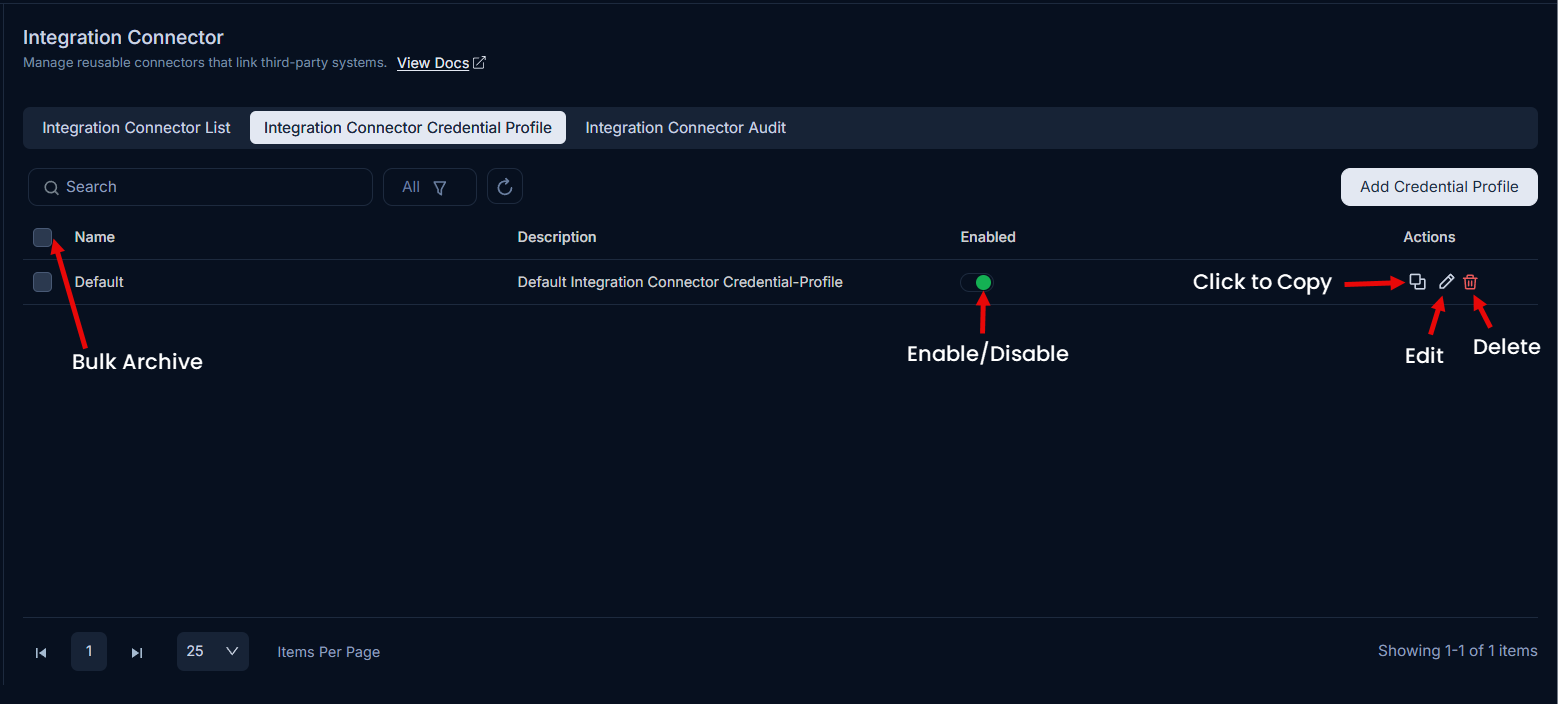 Integration Connector Credential Profile list page showing credential profiles with enable, copy, edit, and delete options