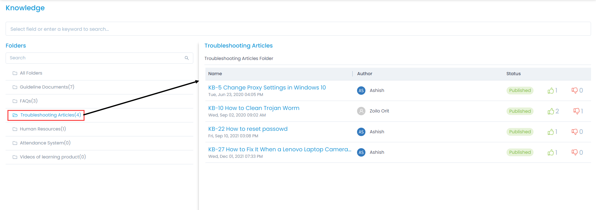List of Knowledge Articles