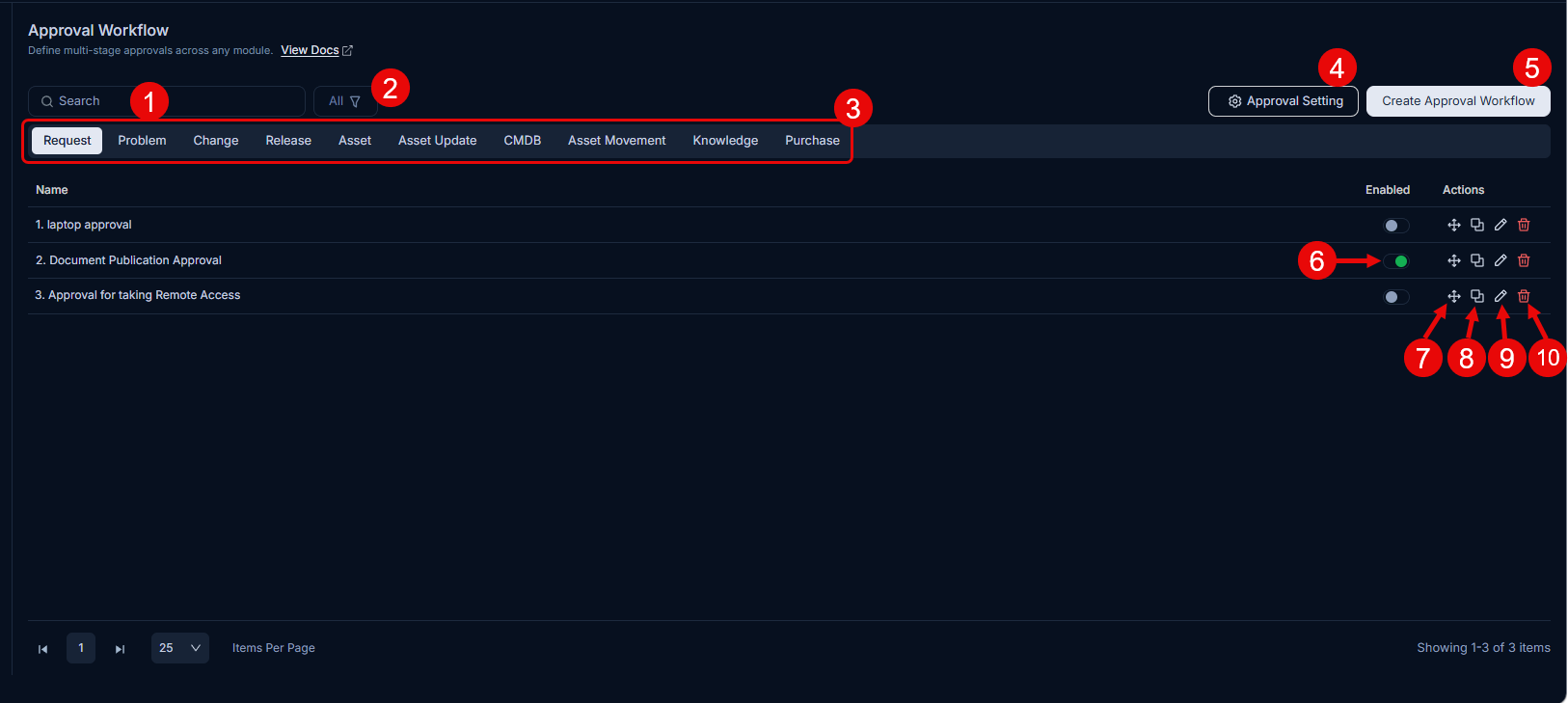 Approval Workflows List Page