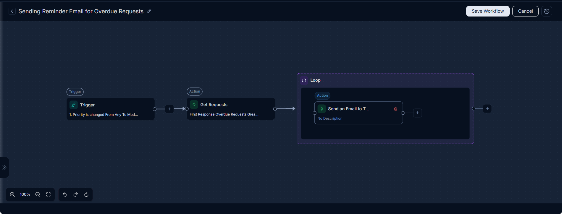 Workflow for Sending Reminder Emails for Overdue Requests