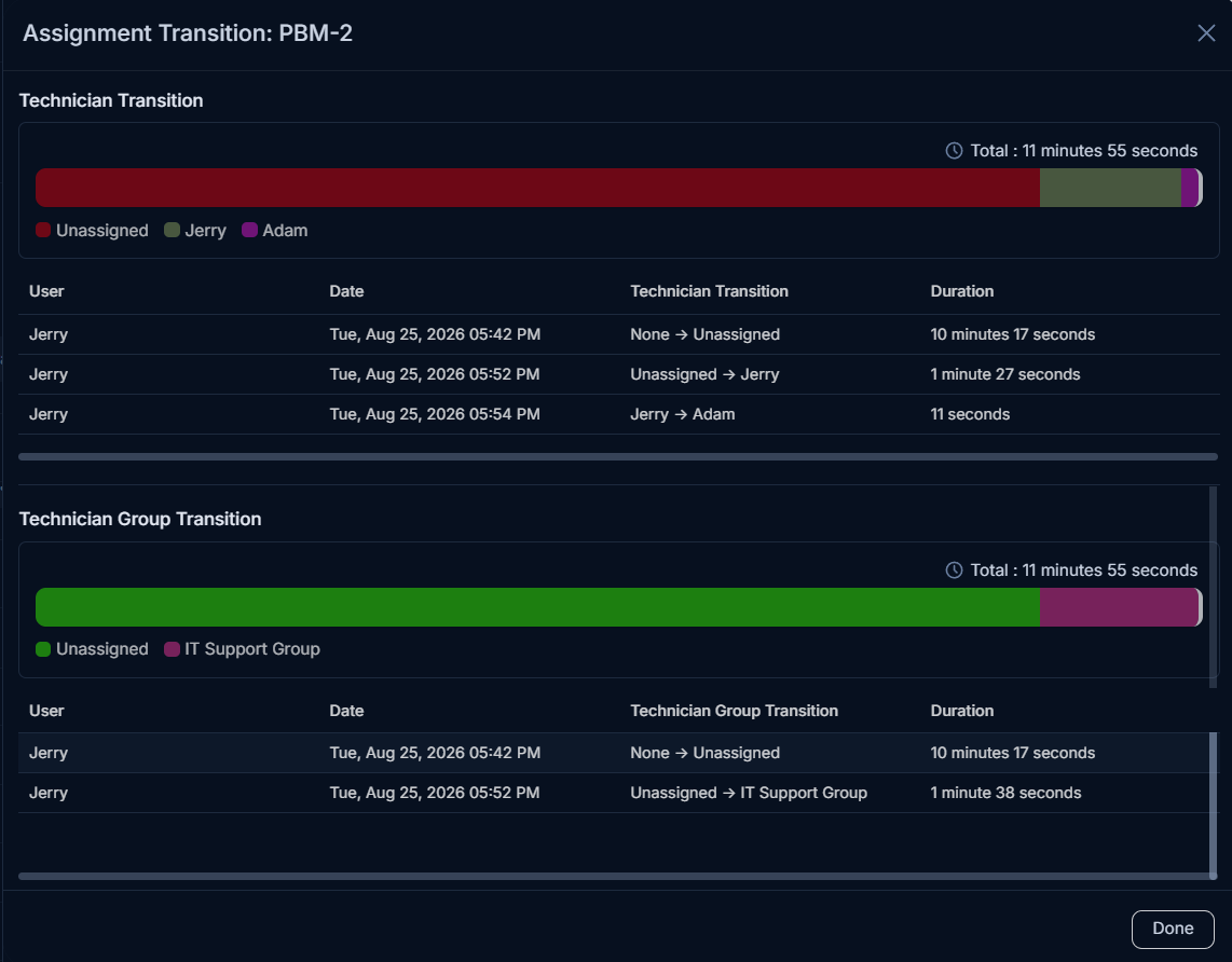 Assignment Transition