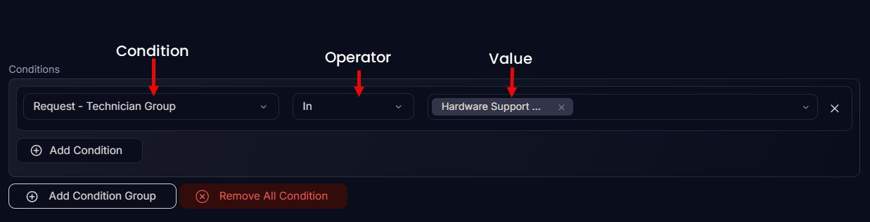 Adding Conditions in the Request Form Rule
