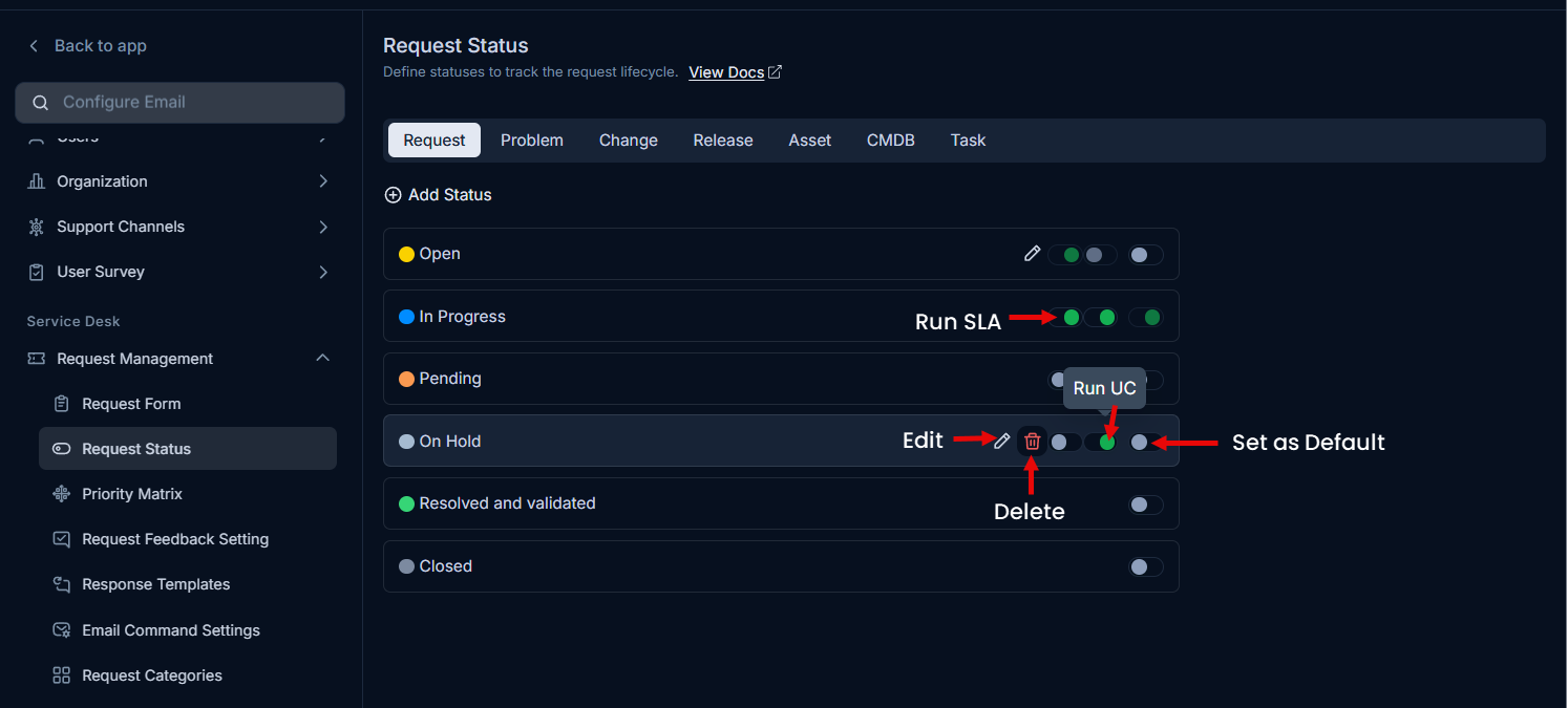 Manage Request Status