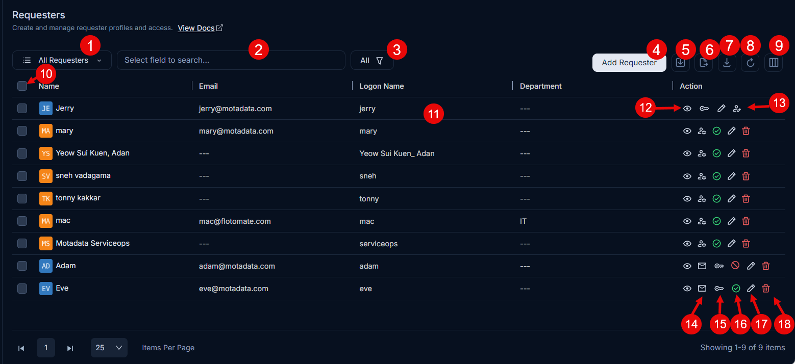 Requesters List Page