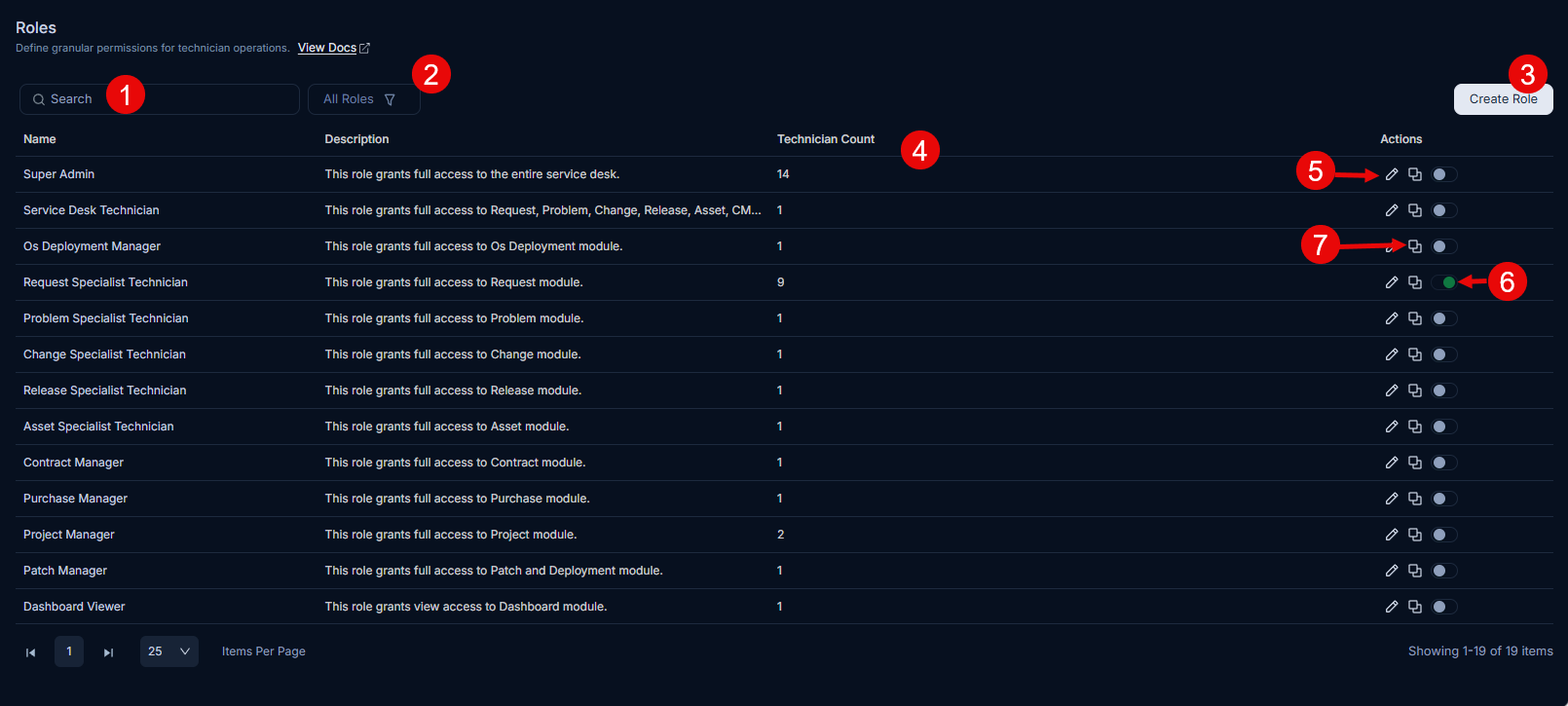 Roles Page