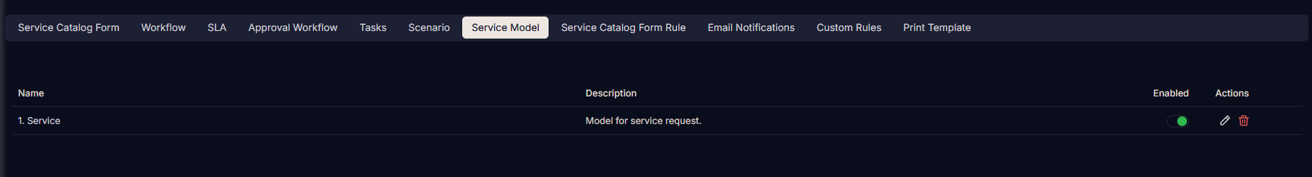 Service Model created