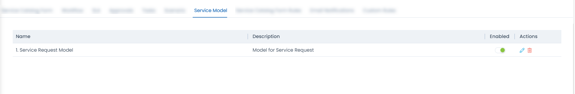 Service Model created