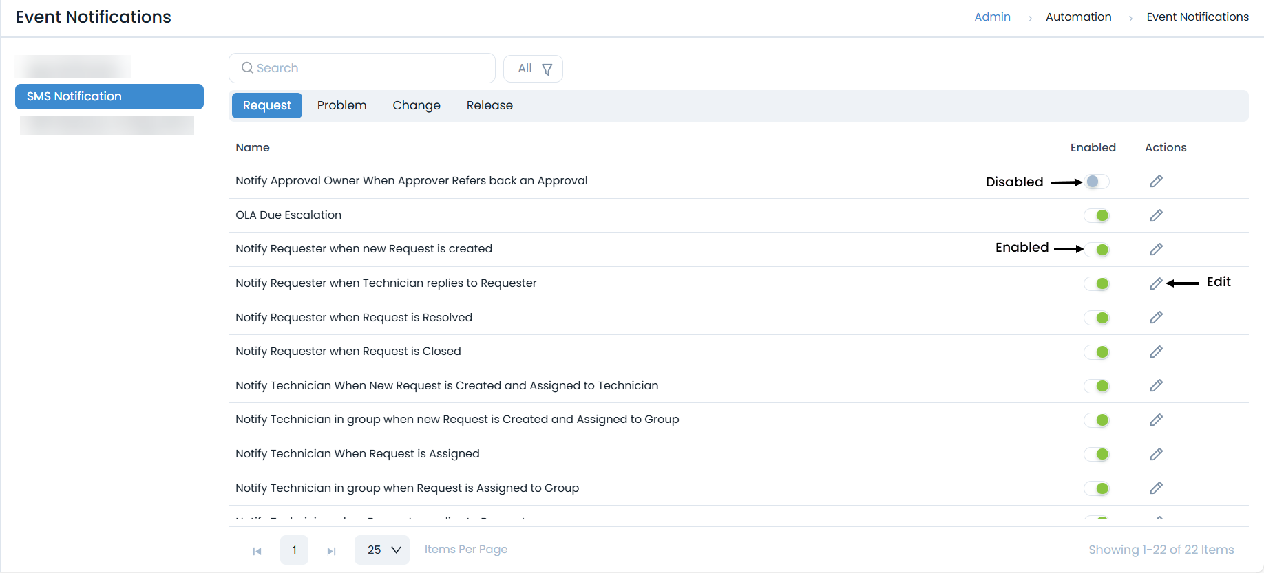 SMS Templates for Automatic Response