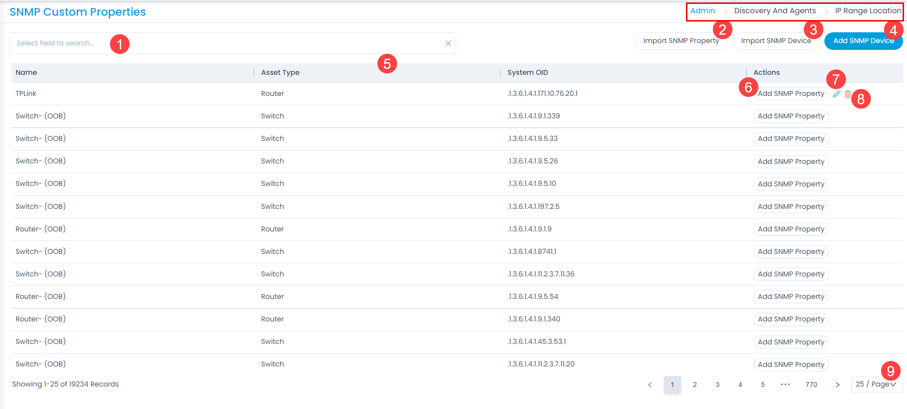 List of SNMP Devices