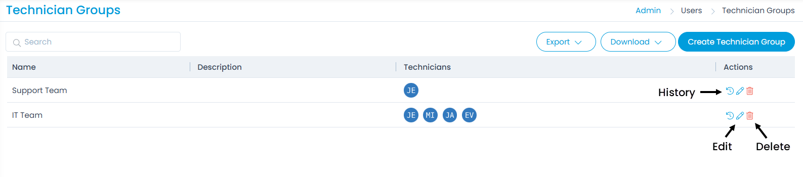 Technician Groups Page