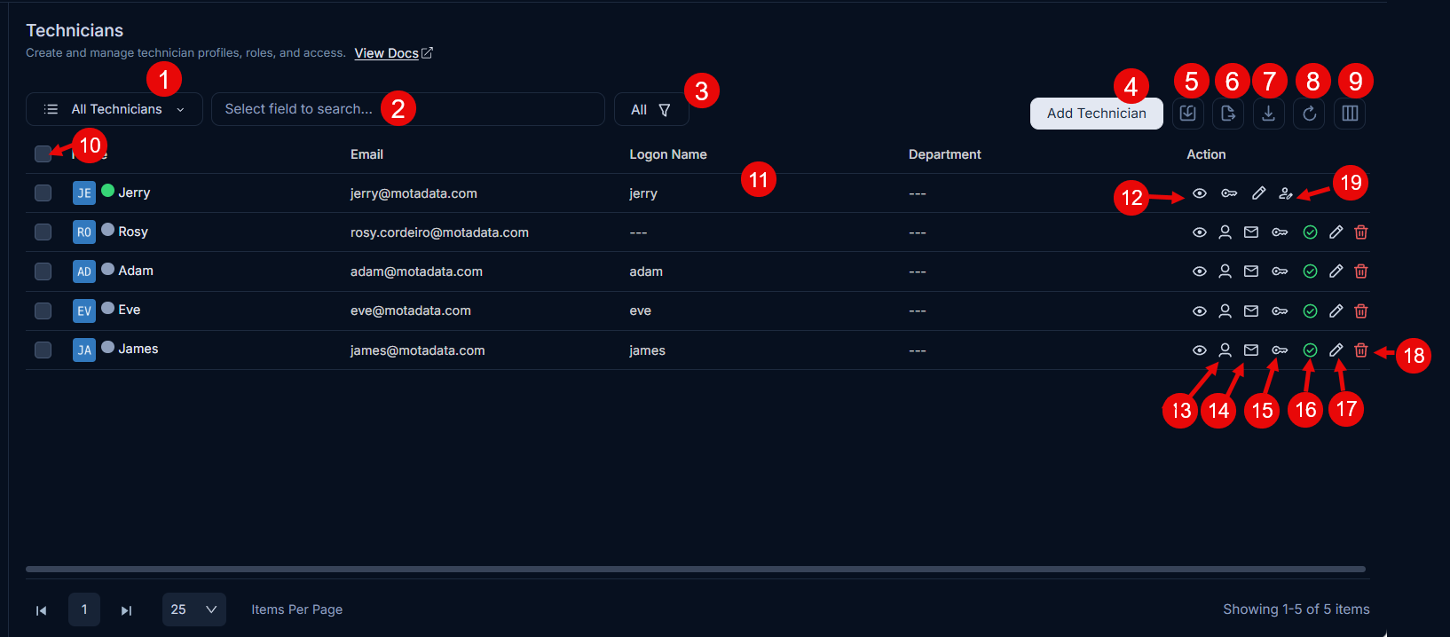 Technicians List Page