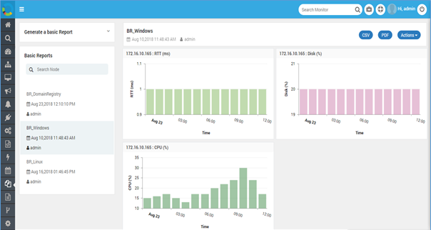 Screen Layout of Reports