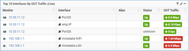 Top 10 interfaces by OUT traffic