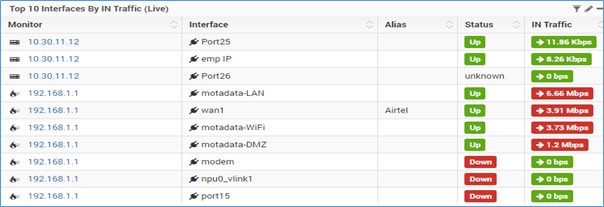 Top 10 interfaces by IN traffic