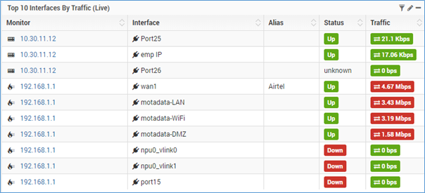 Top 10 interfaces by traffic