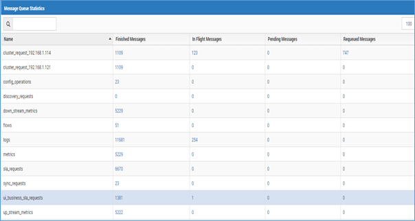 Message queue statistics