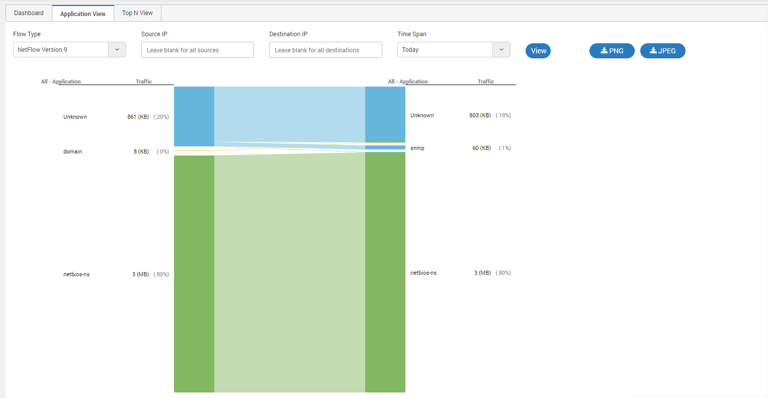 sample flow visualization