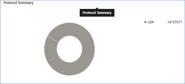 Protocol Summary