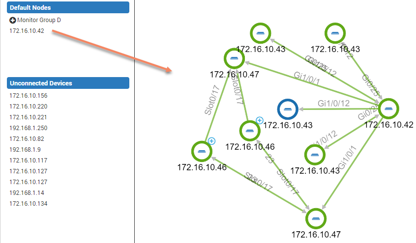 default nodes and its topology