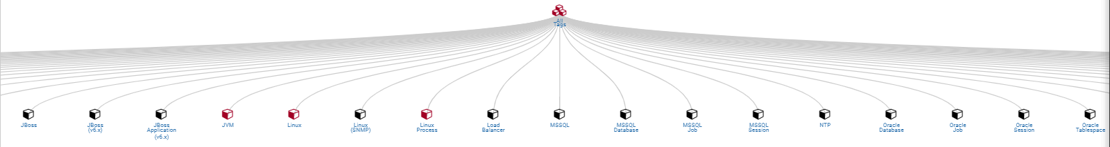 Hierarchy View