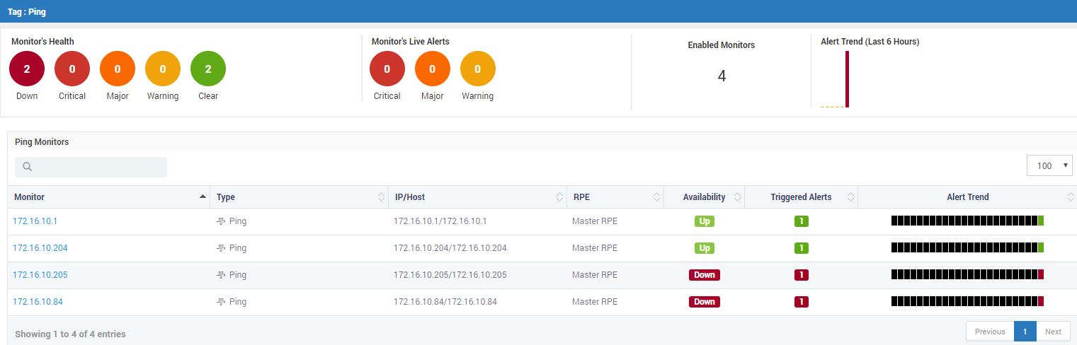 IP addresses in health status