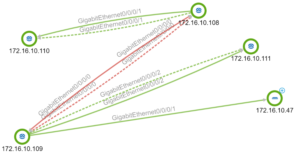 Layer 3 connectivity