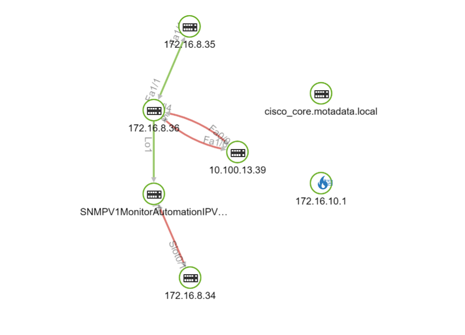 Node under Region Link