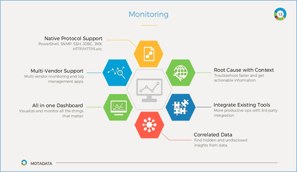 Monitoring Features