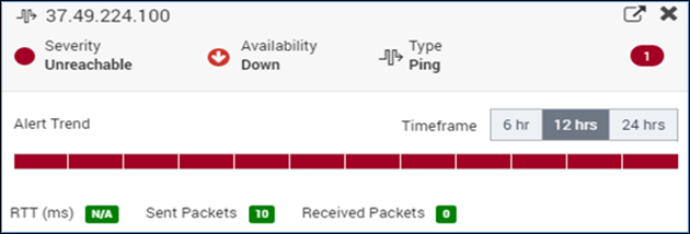 Metric Parameters when Device is Down