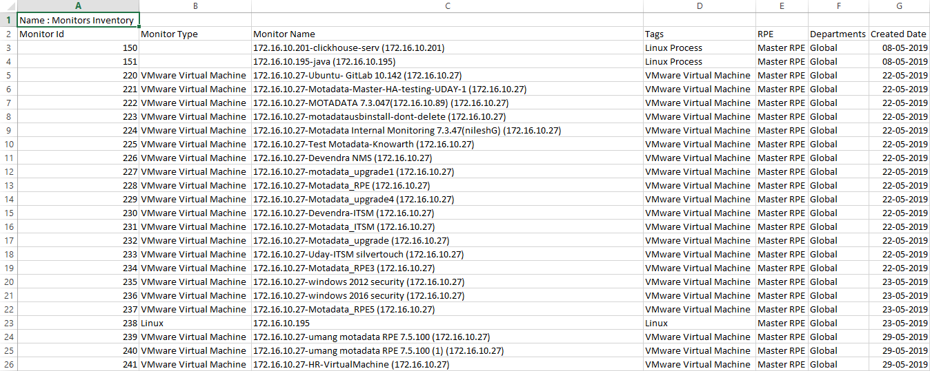 Sample CSV Monitors Report Inventory