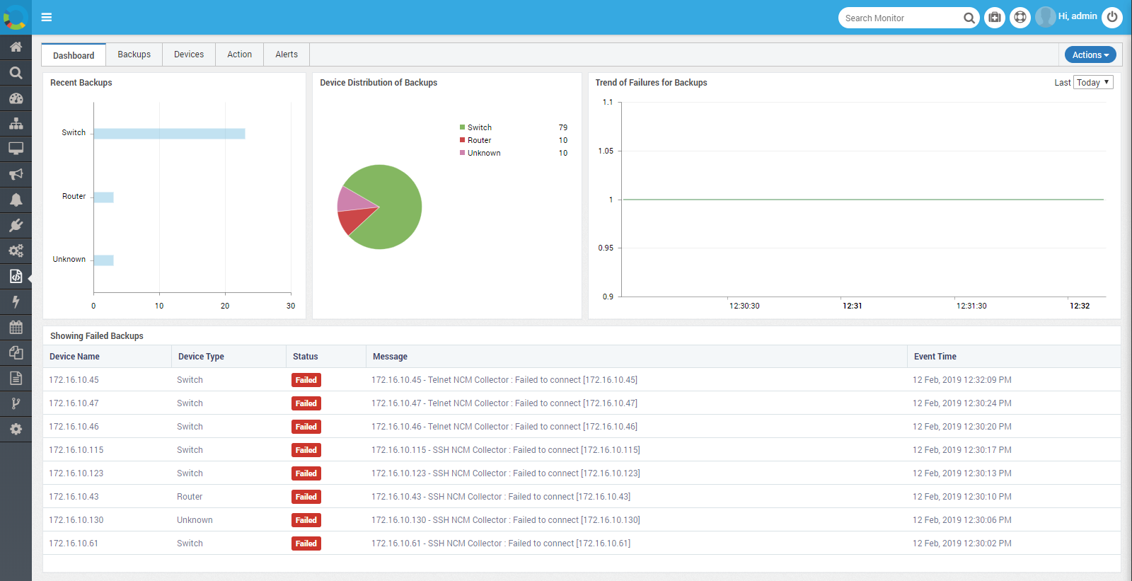 NCM Dashboard